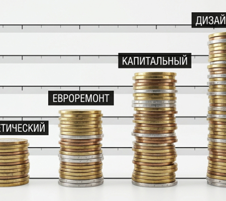 Сколько стоит ремонт квартиры в Москве: полный гид по ценам 2026